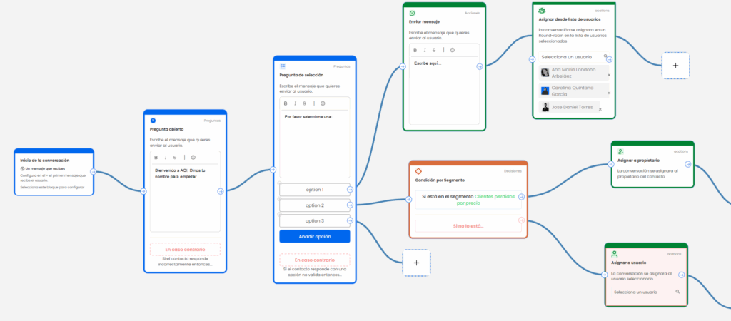 flujo del chatbot de whatsapp

