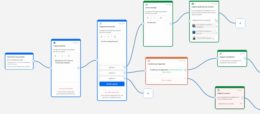 flujo del chatbot de whatsapp
