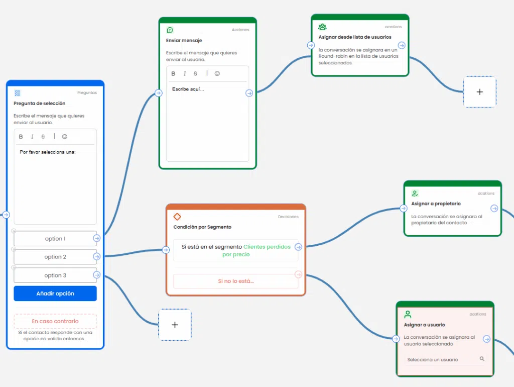asigna conversaciones automaticamente