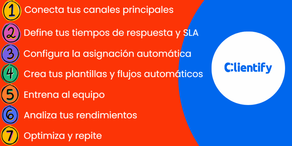 Implementa una estrategia de comunicación con clientes