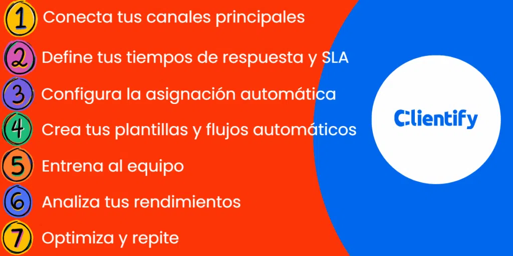 Implementa una estrategia de comunicación con clientes