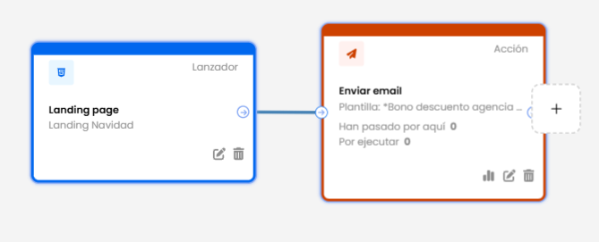 automatiza seguimiento a clientes