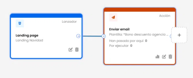 automatiza seguimiento a clientes