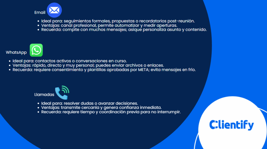 canales de seguimiento a clientes
