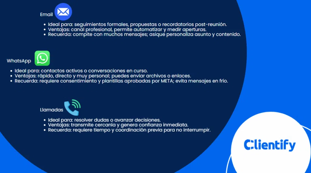 canales de seguimiento a clientes
