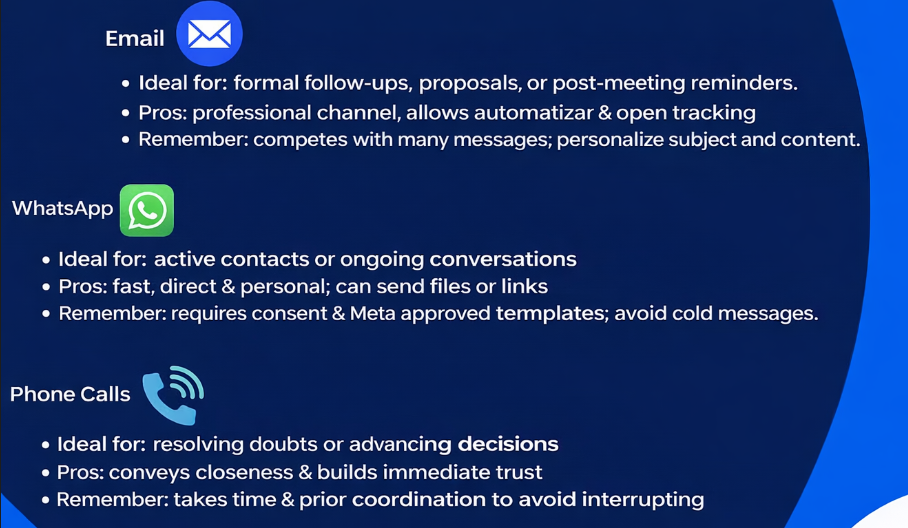 How to follow up customers effectively (with the help of a CRM)? 1 CANALES INGLES