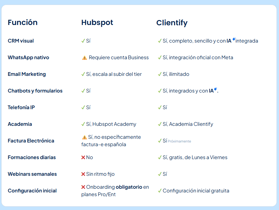CUADRO COMPARATIVO CL Y HUBS