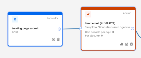 How to follow up customers effectively (with the help of a CRM)? 3 LANDING 3 INGLES