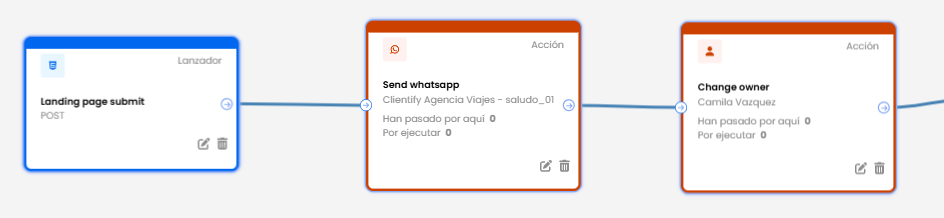 WhatsApp or mail: which is the best communication channel? 3 LANDING INGLES 2