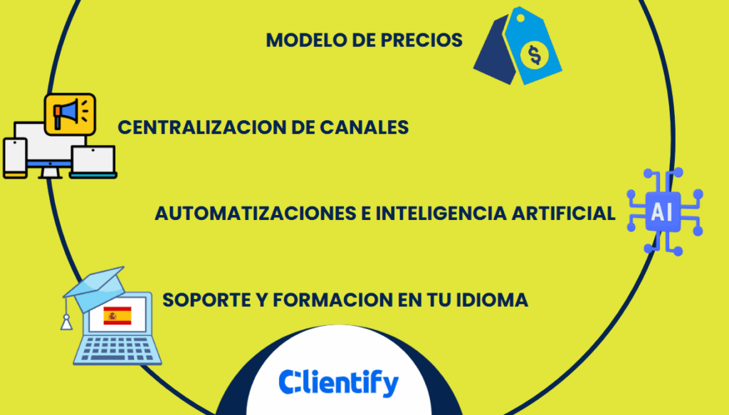 Las 12 mejores alternativas a HubSpot para tu empresa 1 MODELO DE PRECIOS