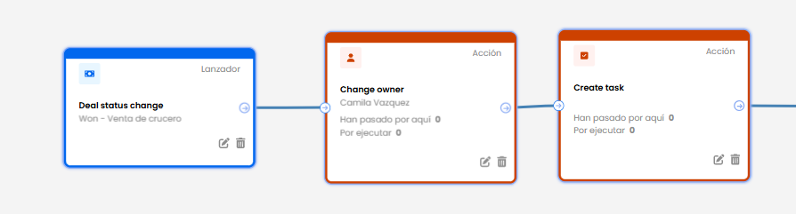 How to follow up customers effectively (with the help of a CRM)? 5 OPORTUNIDAD INGLES