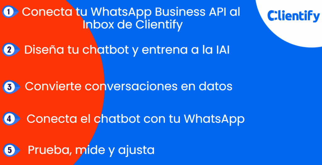 Chatbot con IA para WhatsApp: guía completa para crearlo, activarlo y usarlo en tu negocio 2 pasos para crear tu chatbot con IA para WhatsApp