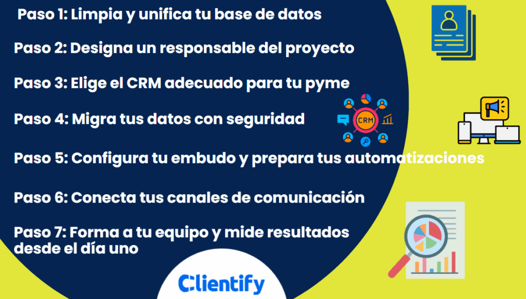Implementar un CRM en tu PYME: todo lo que necesitas saber para hacerlo bien 1 pasos para implementar un crm en tu pyme