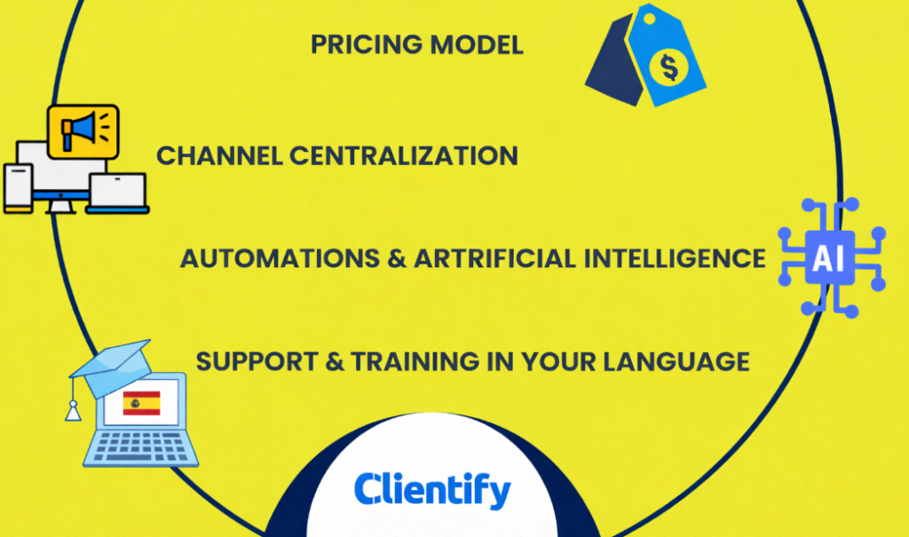 Best alternatives to HubSpot for your business 1 PRICING INGLES 1