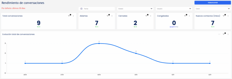 Como crear un chatbot con IA para WhatsApp-Clientify