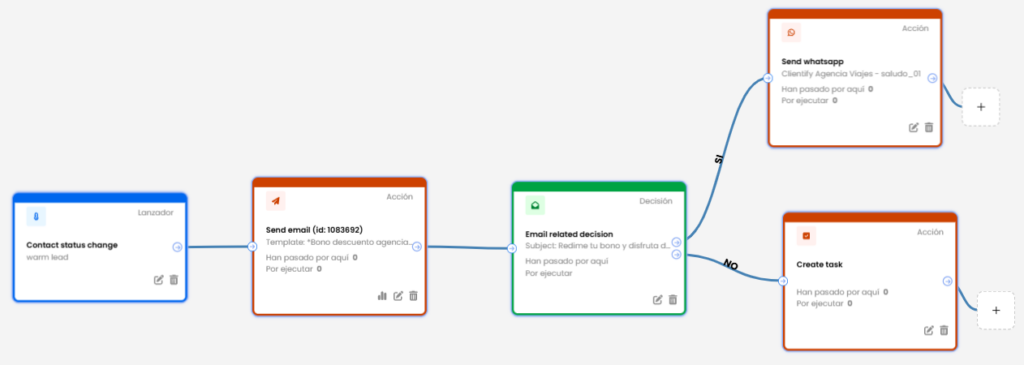 WhatsApp or mail: which is the best communication channel? 2 TASK INGLES