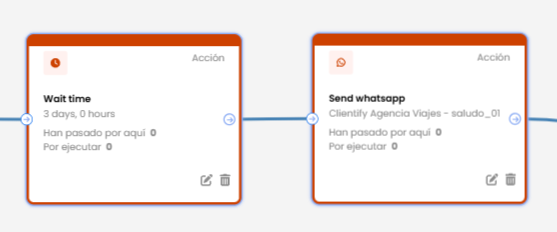 How to follow up customers effectively (with the help of a CRM)? 4 TIEMPO INGLES