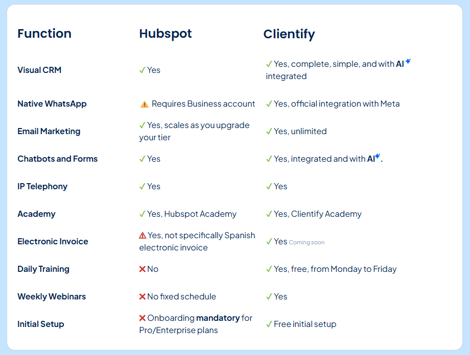 Best alternatives to HubSpot for your business 2 VERSUS INGLES 1