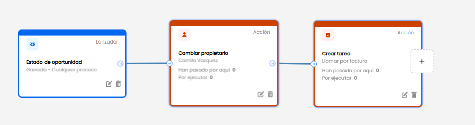seguimiento a clientes automatizado
