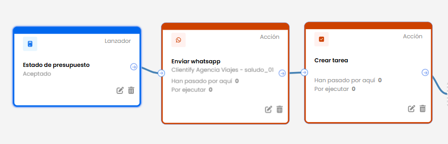 automatiza el seguimiento de tus presupuestos online