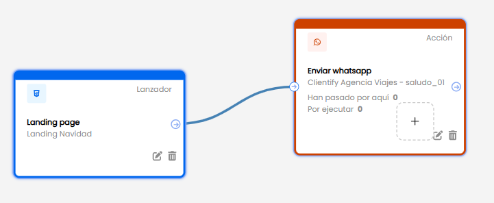 automatizaciones para whatsapp en etapa de captacion