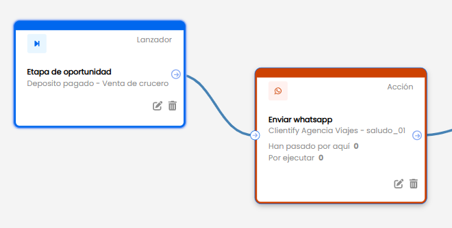 automatizaciones para whatsapp en etapa de postventa