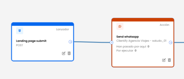 Automations for WhatsApp: save time, organize your channel and convert more 1 landing ingles
