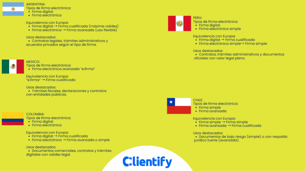 Tipos de firma electrónica: conoce sus diferencias y cuándo usar cada una 2 tipos de firma electronica en latam