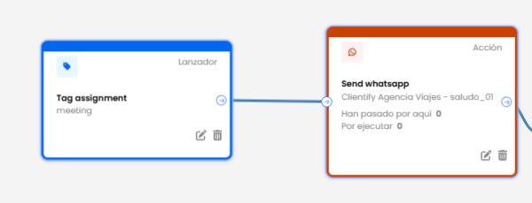 Automations for WhatsApp: save time, organize your channel and convert more 2 tag ingles