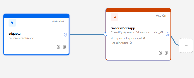 automatizaciones para whatsapp en etapa de venta