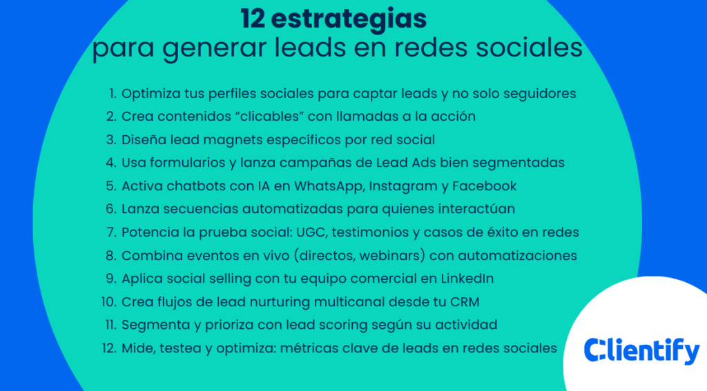 12 estrategias para generar leads en redes sociales 2 12 estrategias para generar leads en redes sociales