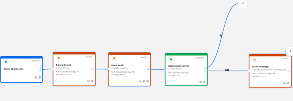 Cómo recuperar carritos abandonados: 10 estrategias que debes aplicar con un CRM 5 automatiza la recuperacion de carritos abandonados