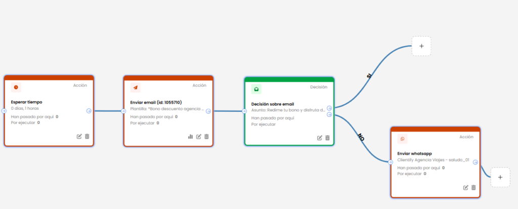 Qué son los carritos abandonados: causas, estrategias y recuperación 4 automatizaciones para recuperar carritos abandonados