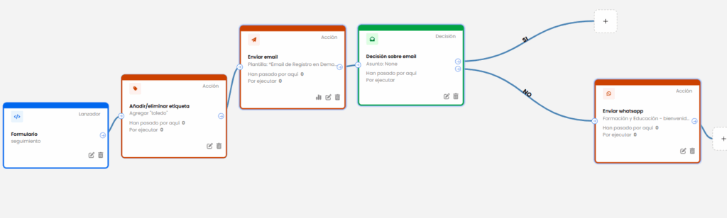 12 estrategias para generar leads en redes sociales 4 automatiza tus leads