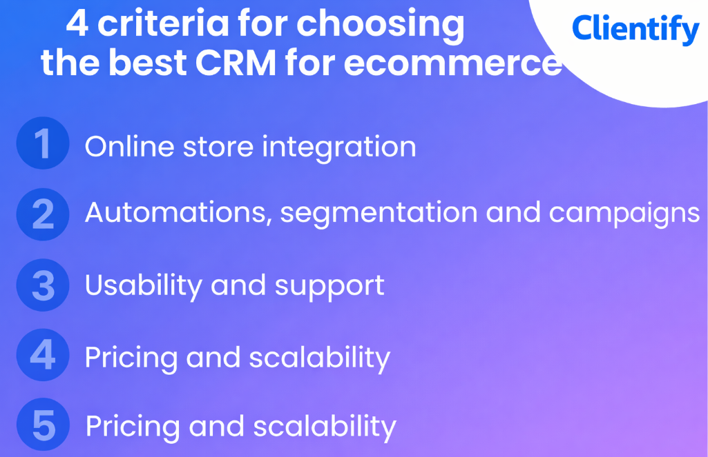 Best CRM for ecommerce: a complete guide to choose the ideal one for your online store 1 CRITERIA INGLES