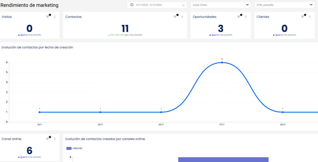 Qué son los carritos abandonados: causas, estrategias y recuperación 5 metricas por canal