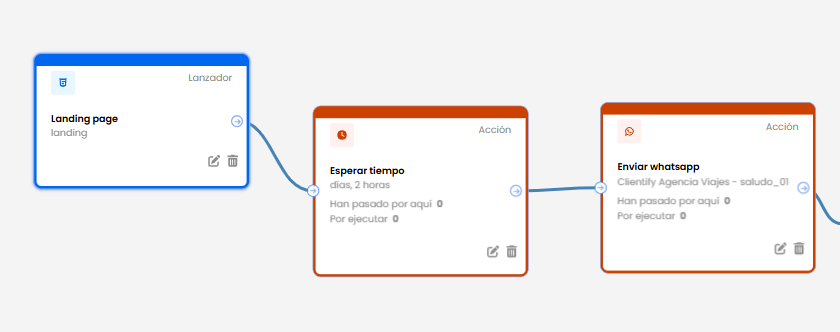 Cómo vender por WhatsApp: guía para atender leads sin improvisar 4 automatiza mensajes de whatsapp