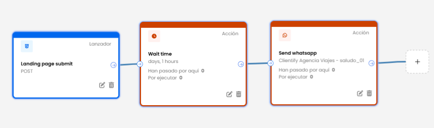 How to sell through WhatsApp: a guide to attend leads without improvisation 4 LANDING INGLES