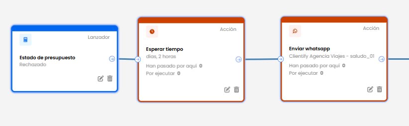 Cómo enviar un presupuesto por WhatsApp sin perder seguimiento ni oportunidades 6 seguimiento automatico a presupuesto rechazado
