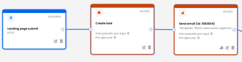 How to automate lead follow-up: a guide to avoid missed opportunities 4 auto ingles