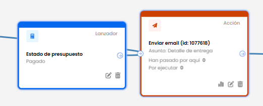 Cómo automatizar el seguimiento de prospectos: guía para no perder oportunidades 6 automatizar seguimiento de nuevo cliente