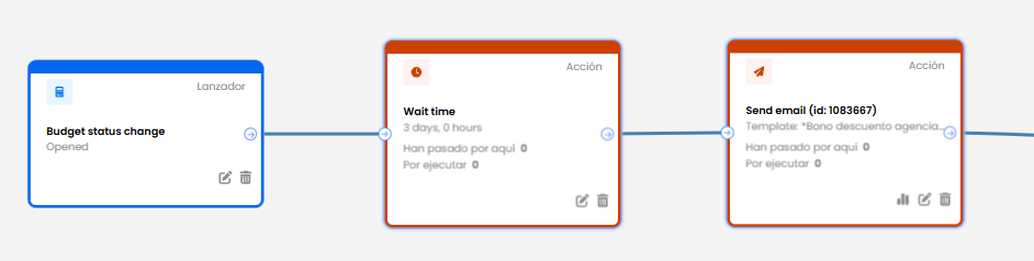 How to send a budget via WhatsApp 2 budget 1