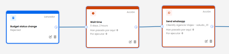 How to send a budget via WhatsApp 3 budget 2