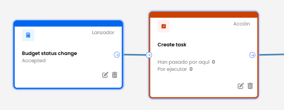 How to automate lead follow-up: a guide to avoid missed opportunities 5 budget ingles