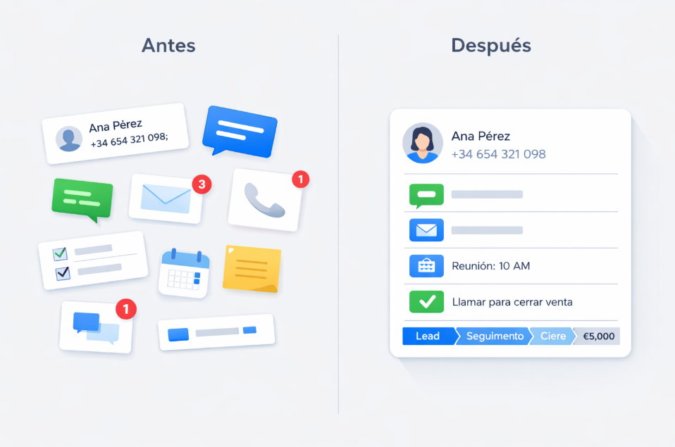 Qué es un CRM y cómo aumenta las ventas 3x en PYMEs 1 antes y despues de tener un crm