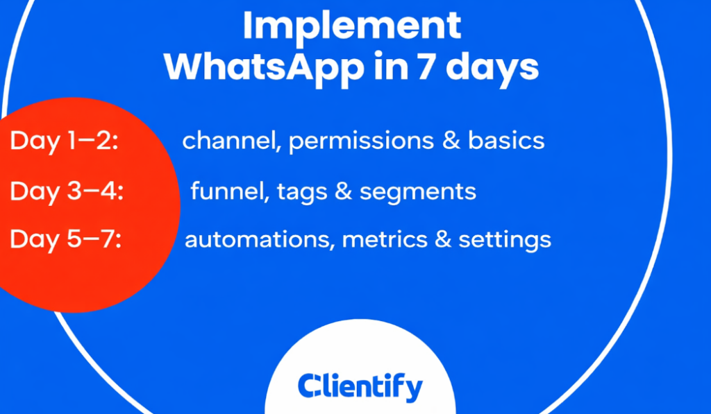 How to sell through WhatsApp: a guide to attend leads without improvisation 5 implement