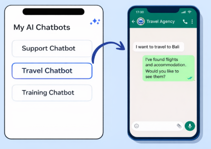 WhatsApp marketing: what it is, how to do it (Complete Guide) 5 ingles 1