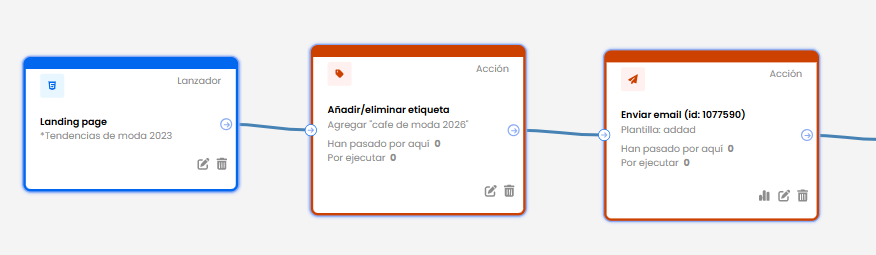 Cómo automatizar el seguimiento de prospectos: guía para no perder oportunidades 4 automatizar seguimiento de prospecto nuevo