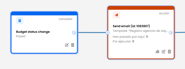 How to automate lead follow-up: a guide to avoid missed opportunities 6 payed ingles