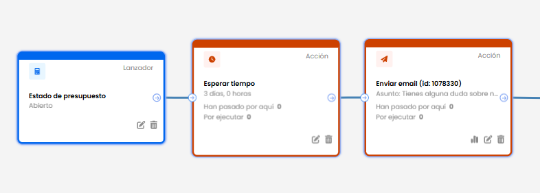 Cómo enviar un presupuesto por WhatsApp sin perder seguimiento ni oportunidades 5 seguimiento automatico a presupuesto abierto